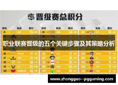 职业联赛晋级的五个关键步骤及其策略分析 职业联赛晋级的五个关键步骤及其策略分析
