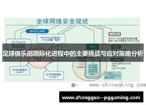 足球俱乐部国际化进程中的主要挑战与应对策略分析