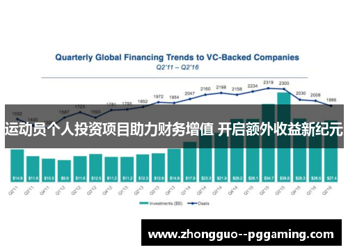运动员个人投资项目助力财务增值 开启额外收益新纪元