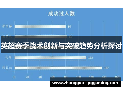 英超赛季战术创新与突破趋势分析探讨 英超赛季战术创新与突破趋势分析探讨