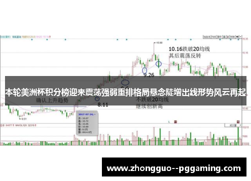 本轮美洲杯积分榜迎来震荡强弱重排格局悬念陡增出线形势风云再起 本轮美洲杯积分榜迎来震荡强弱重排格局悬念陡增出线形势风云再起