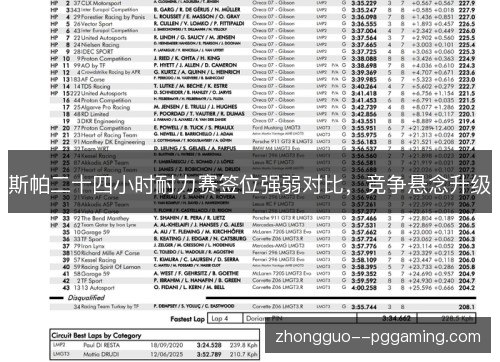 斯帕二十四小时耐力赛签位强弱对比,竞争悬念升级 斯帕二十四小时耐力赛签位强弱对比,竞争悬念升级